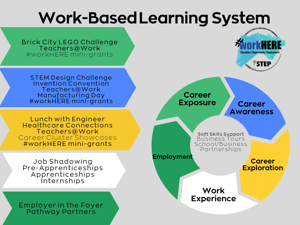 Work-Based Learning